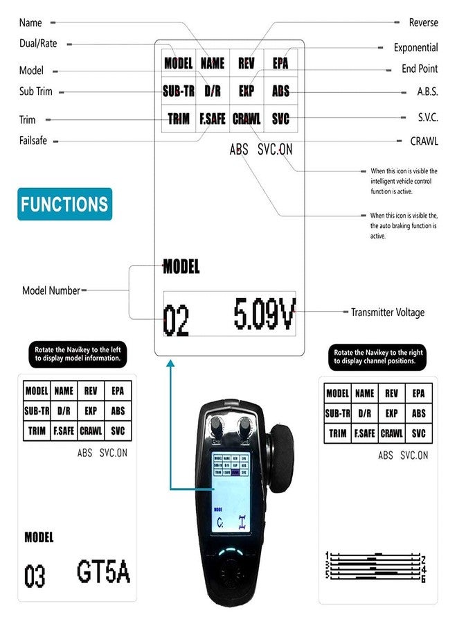 HOBBYMATE Flysky FS GT5 RC Transmitter with FS BS6 Gyro Receiver, 2.4Ghz 6 Channels RC Car Radio Transmitter and Receiver [F.Safe Out of Control Protect, ABS Setting, AFHDS 2A] - Image 5